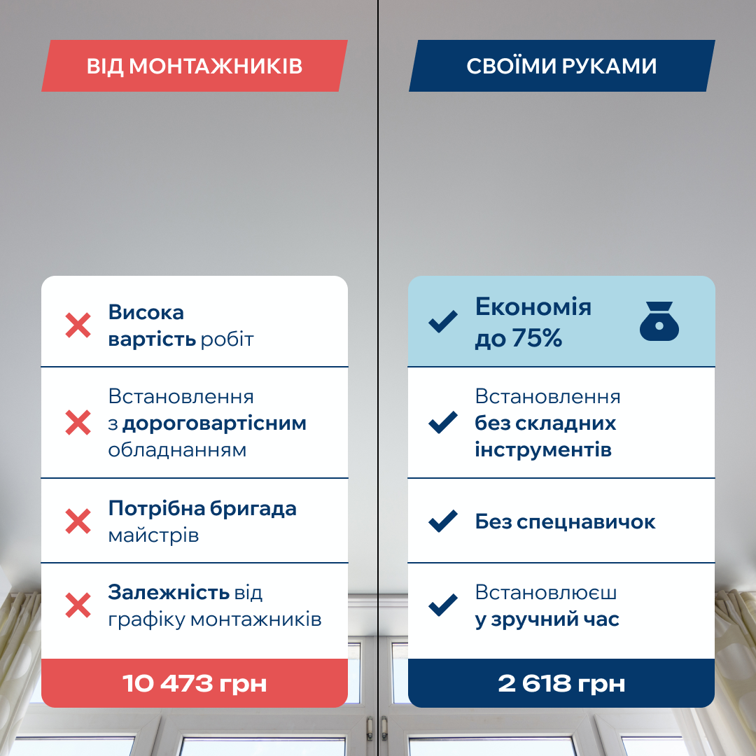 Натяжна стеля Своїми руками 2,5×4,5 м №34 — комплект для монтажу без майстрів і без теплової пушки